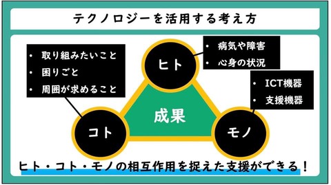 テクノロジーを活用する考え方