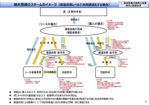 GIGAスクール構想の実現パッケージ04