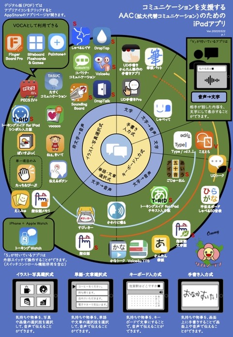 AACのためのiPadアプリホイール01