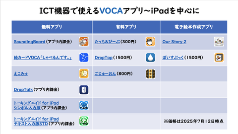 iPadで使えるVOCAアプリ