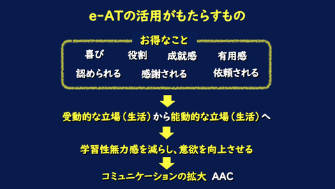 e-ATの活用がもたらすもの