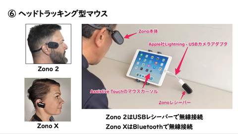 ヘッドトラッキング型マウスZonoシリーズ