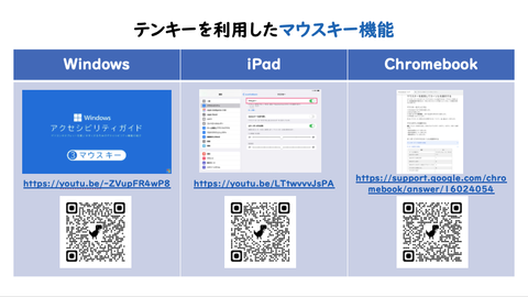 テンキーを利用したマウスキー機能のOS別参考サイト