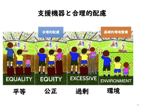 金森さんの資料01支援機器と合理的配慮