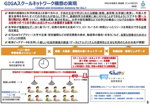 GIGAスクールネットワーク構想