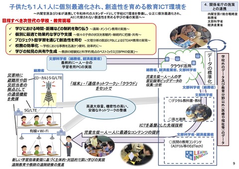 GIGAスクール構想の実現パッケージ09