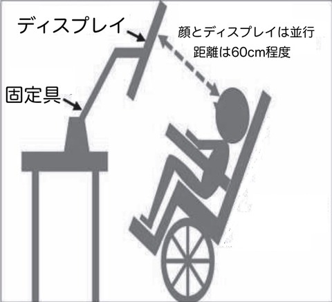 Eye Trackerと顔の位置関係