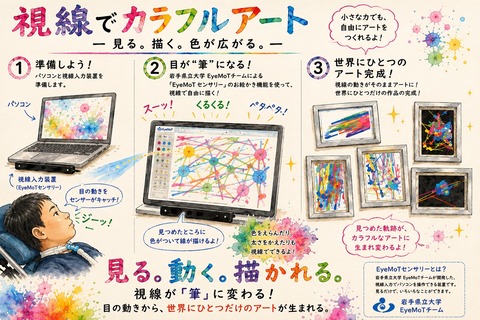 視線でカラフルアート