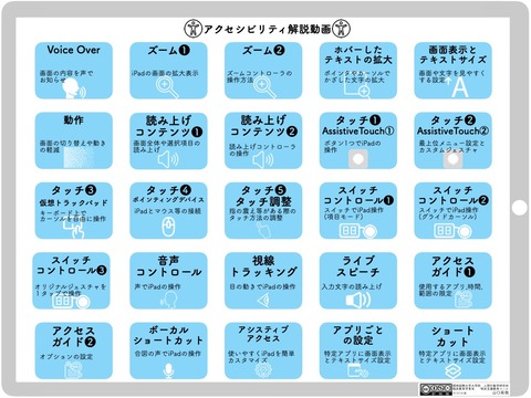 250701iOS:iPadOSアクセシビリティ解説YouTube動画一覧byYTさん
