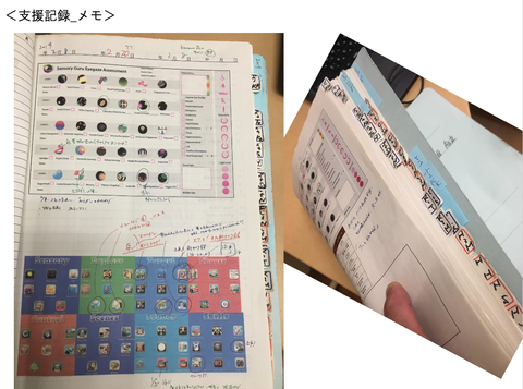 支援記録