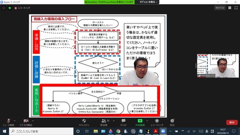 視線入力環境の導入フロー