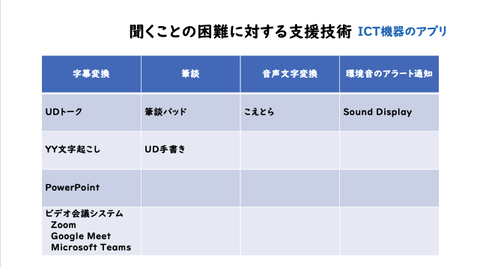 聞くことの困難に対する支援技術アプリ