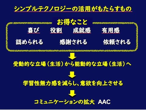 シンプルテクノロジーがもたらすもの