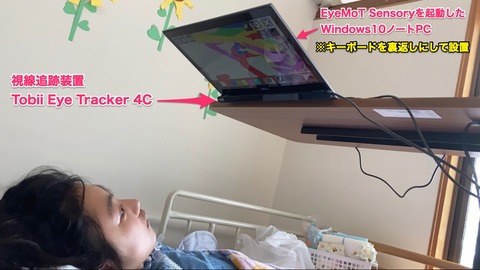 キーボードを裏返したノートPCで視線入力