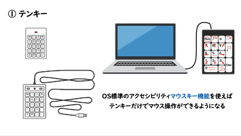 テンキーを利用したマウスキー機能