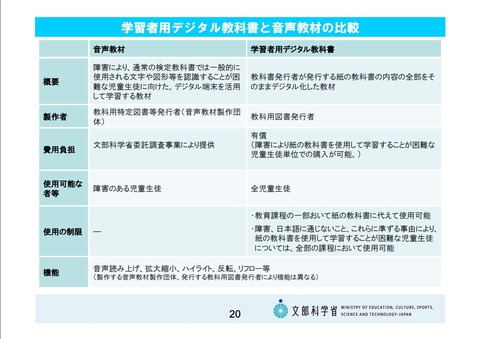 令和3年度音声教材普及推進会議資料12