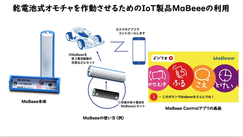 MaBeeeの利用