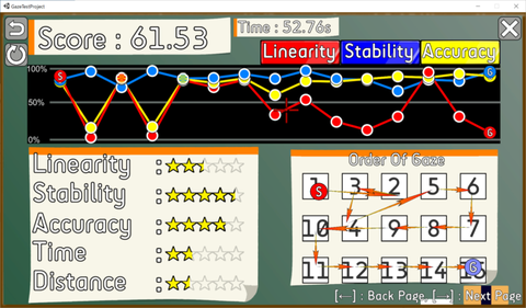 Gaze Test Toolの評価画面