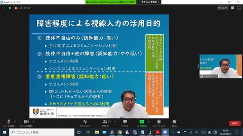 障害程度による視線入力の活用目的