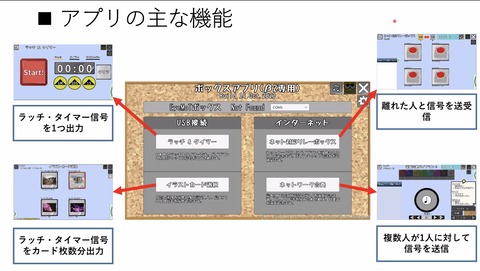 EyeMoTボックスアプリの主な機能