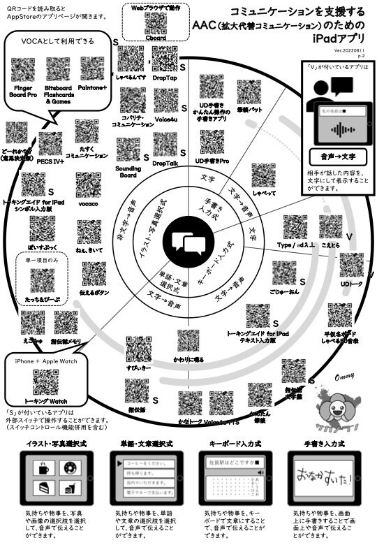 佐賀県発22年夏 cのためのipadアプリ一覧が改訂されました Sam S E At Lab