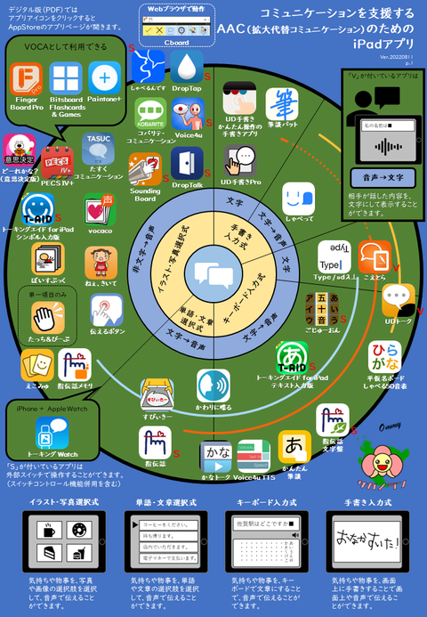 220811AACのためのiPadアプリ一覧表_カラー