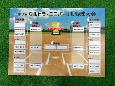 準決勝に進出したチーム