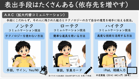 表出手段はたくさんある