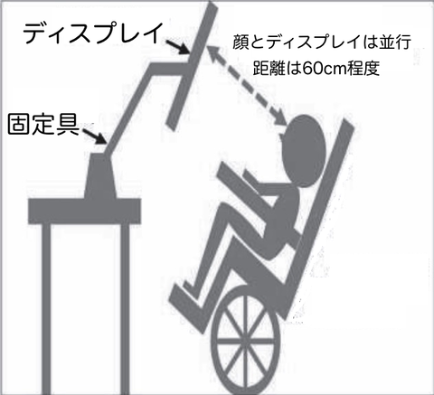 Eye Trackerと顔の位置関係02