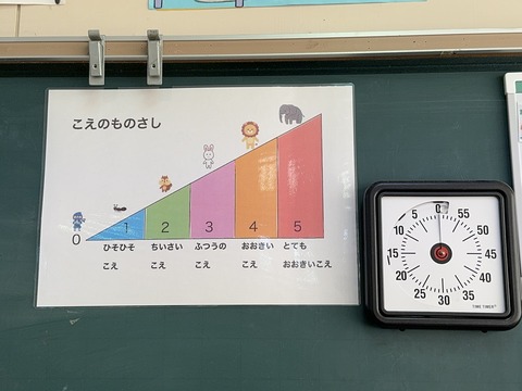 声のものさし