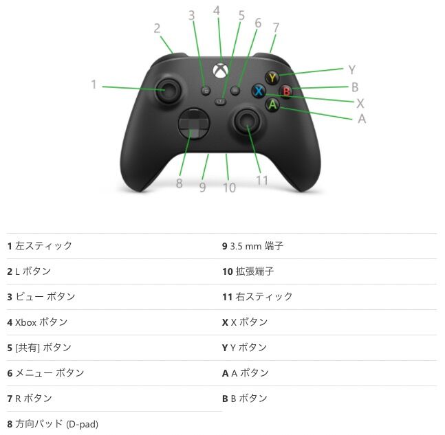 iDevices用iOS15/iPadOS15の新機能⑦〜Microsoft社製Xboxワイヤレス