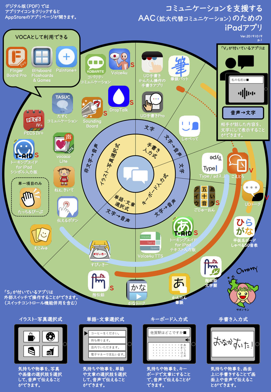 肢体不自由教育で使えるiPadアプリのリスト〜kintaのブログANNEX
