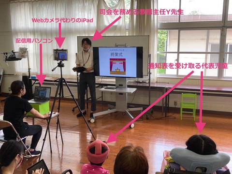 終業式を配信した音楽室の様子
