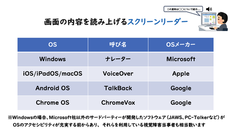 画面の内容を読み上げるスクリーンリーダーのOSごとの整理表