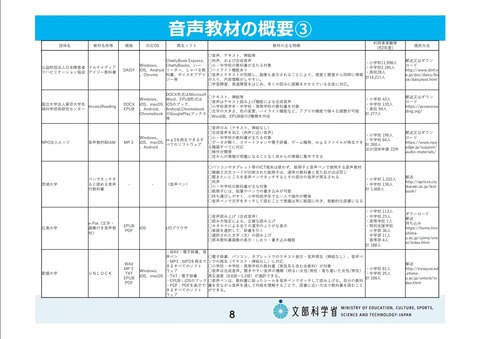 令和3年度音声教材普及推進会議資料06