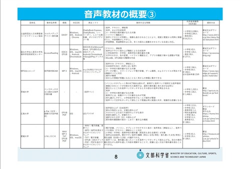 令和３年度音声教材普及推進会議資料06