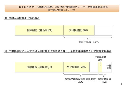 GIGAスクール構想の実現02