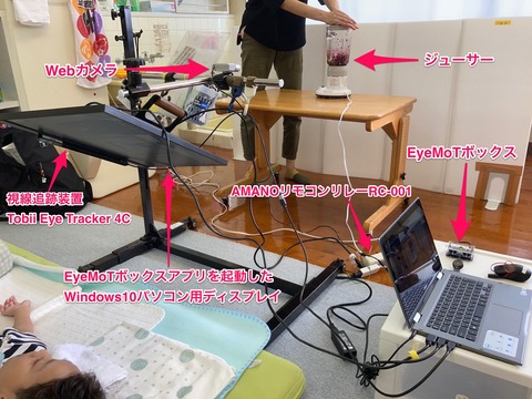 視線入力でジュースを作る仕組み