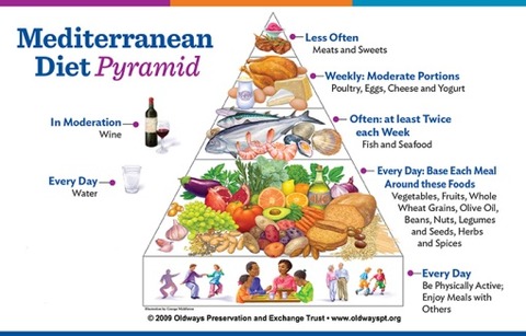mediterranean-diet-pyramid-1