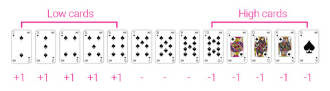 partycasino-card-counting-point-values