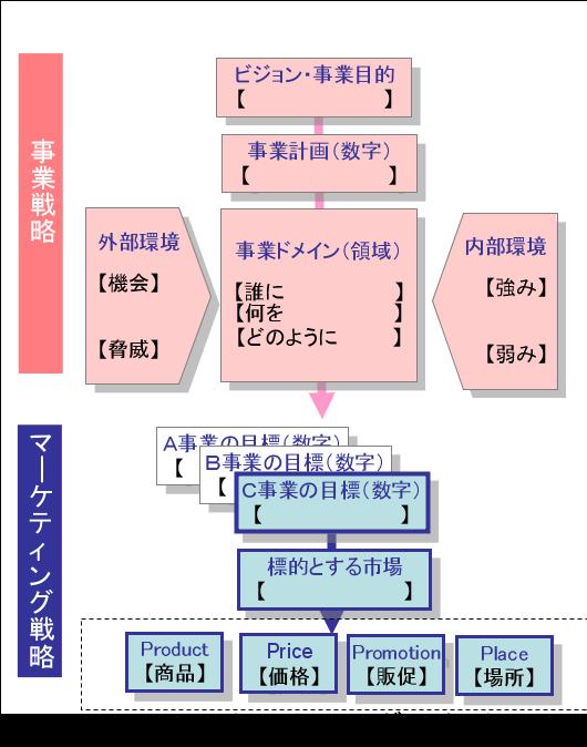 フィリップコトラーの 「マーケティング戦略」フレームを超図解！ 【コーピング】幸せのコーピングめがね