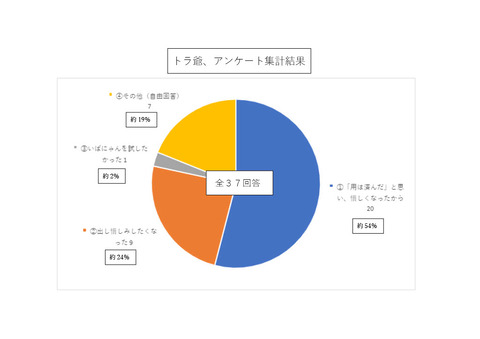 summary10241024_1