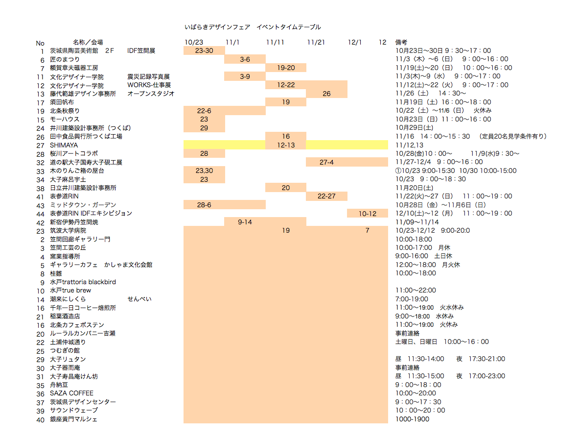 デザイン巡り イベントのタイムテーブル Ibarakimeguriのblog デザイン巡り イベントのタイムテーブル Ibarakimeguriのblog