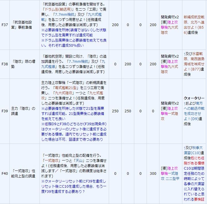 任務で陸攻 艦これネバギブ Never Give Up 任務で陸攻 艦これネバギブ Never Give Up