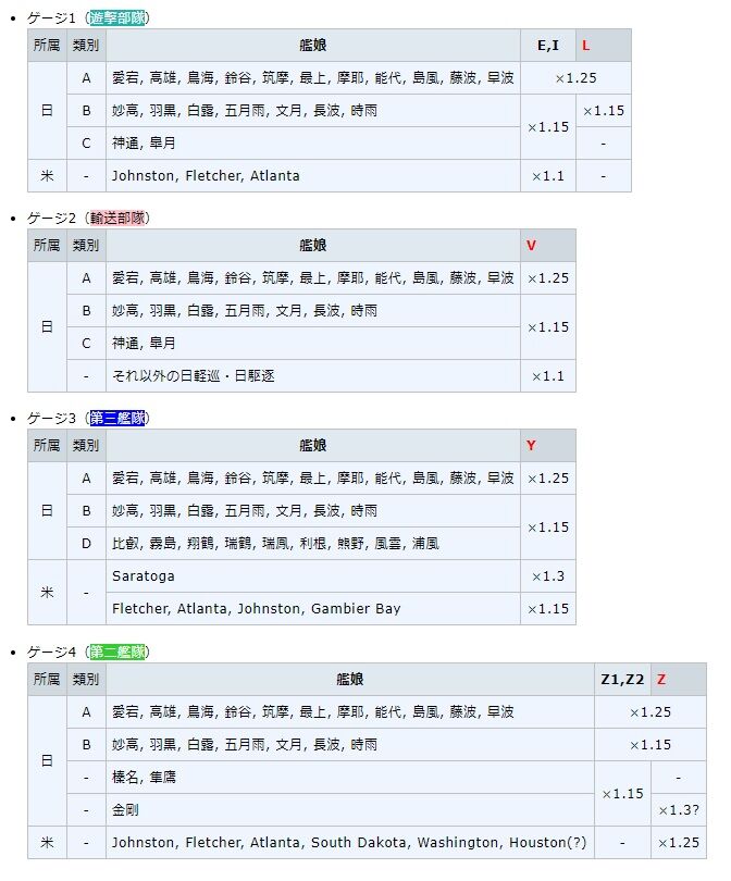 21春イベ E 3から再スタート 艦これネバギブ Never Give Up