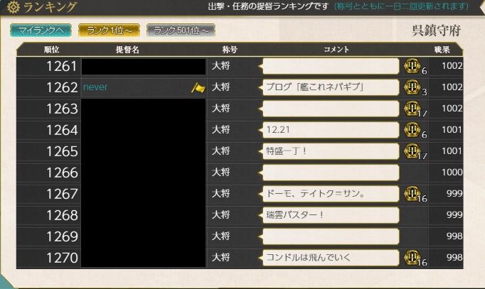 今月のeoを消化中 潜水艦強くなった 艦これネバギブ Never Give Up