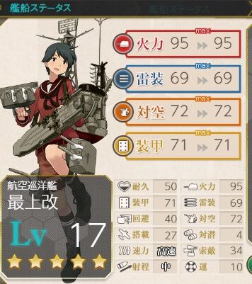 最上型 改修工事を実施せよ 続 最上型 改修工事を実施せよ 艦これネバギブ Never Give Up