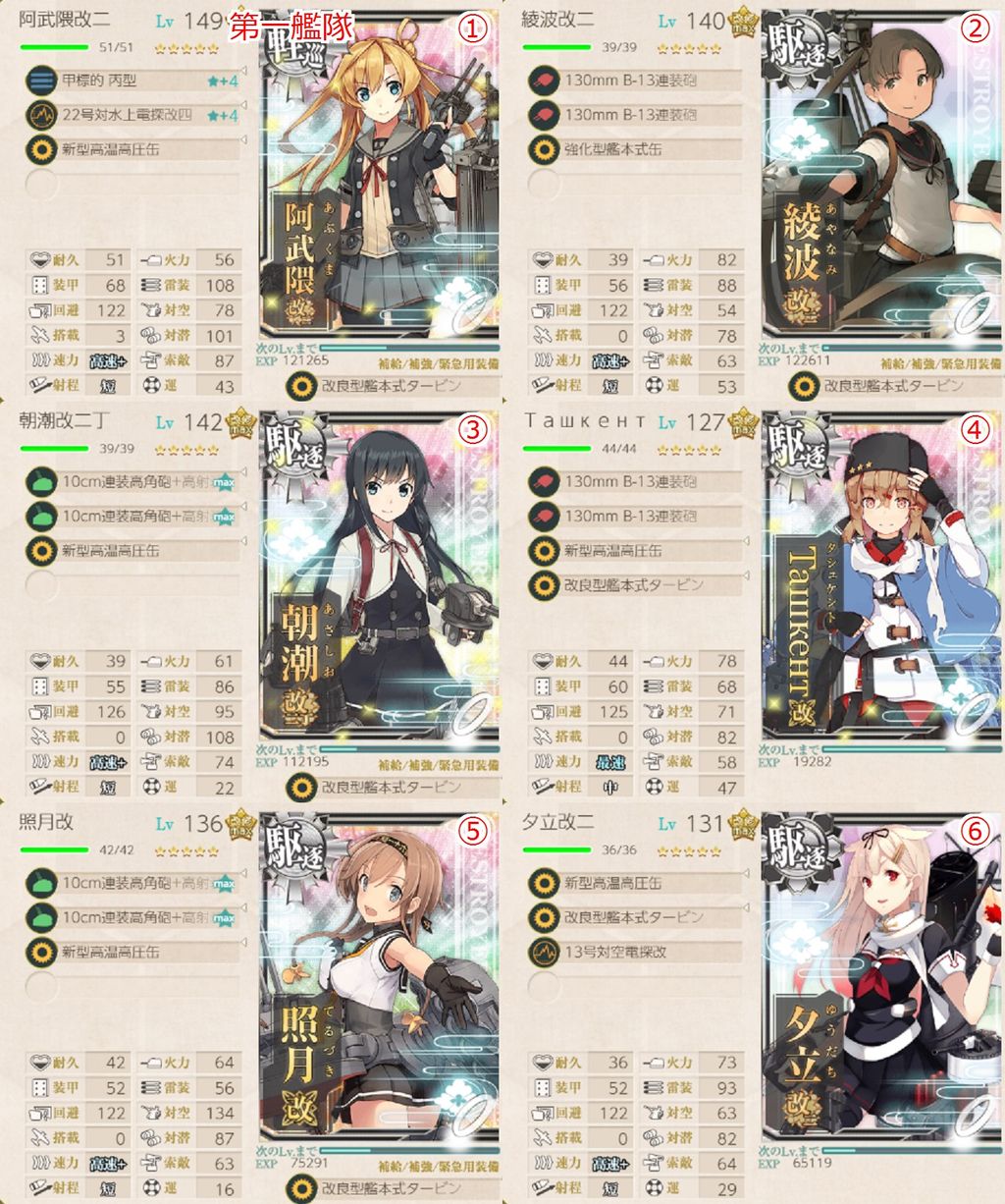 Gw期間限定 六周年出撃任務 拡張作戦 艦これネバギブ Never Give Up Gw期間限定 六周年出撃任務 拡張作戦 艦これネバギブ Never Give Up