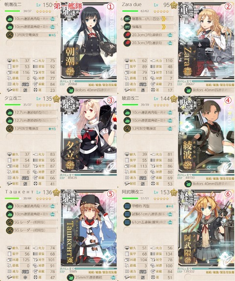 警戒陣があるうちに 水上反撃部隊 突入せよ を 艦これネバギブ Never Give Up