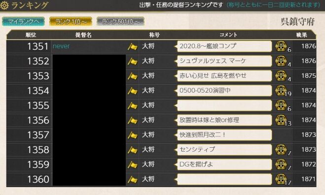 戦果砲発射準備 艦これネバギブ Never Give Up